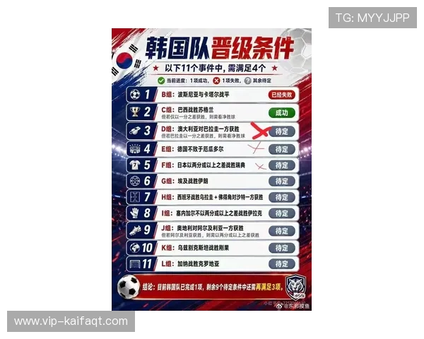 世界杯巴拉圭对阵澳大利亚比赛积分规则详解及晋级分析指南